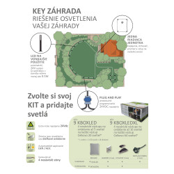 GARDEN BOX - kit pre ovládanie 20 vonkajších svietidiel