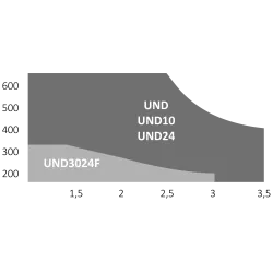 UNDERKIT podzemný pohon pre dvojkrídlovú bránu do 3m/krídlo