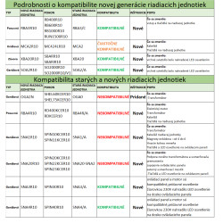 Riadiaca jednotka SPMCA2R10 - náhradná karta pre MC424LR10