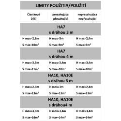 HALO 1000N pohon pre sekcionálnu bránu do 16m2/130kg